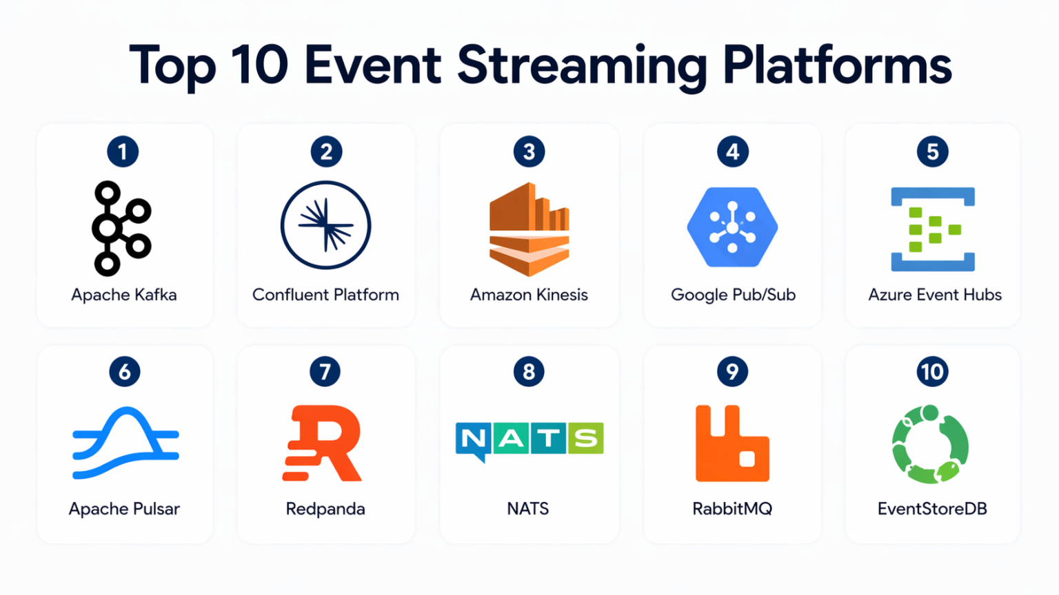 Top 10 Event Streaming Platforms: Features, Pros, Cons & Comparison ...