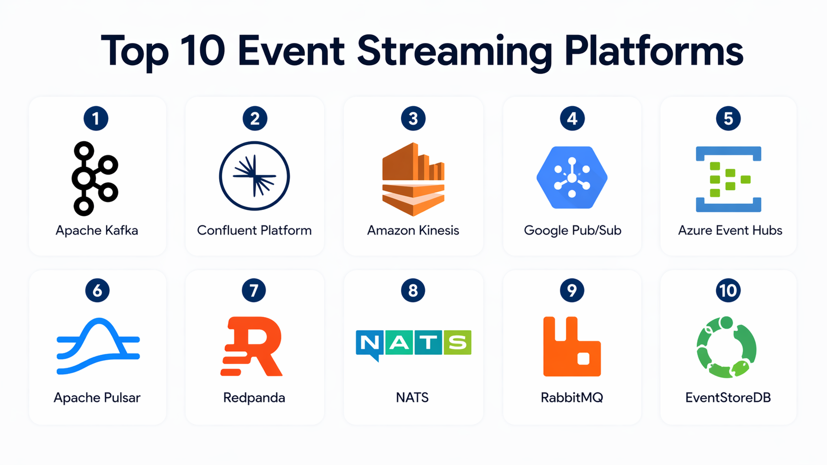 Top 10 Event Streaming Platforms: Features, Pros, Cons & Comparison ...