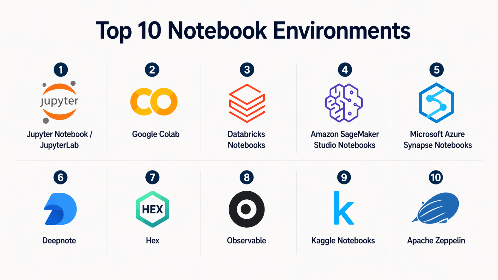 Notebook Design Environment Top 10 Notebook Environments : Features, Pros, Cons & Comparison ...