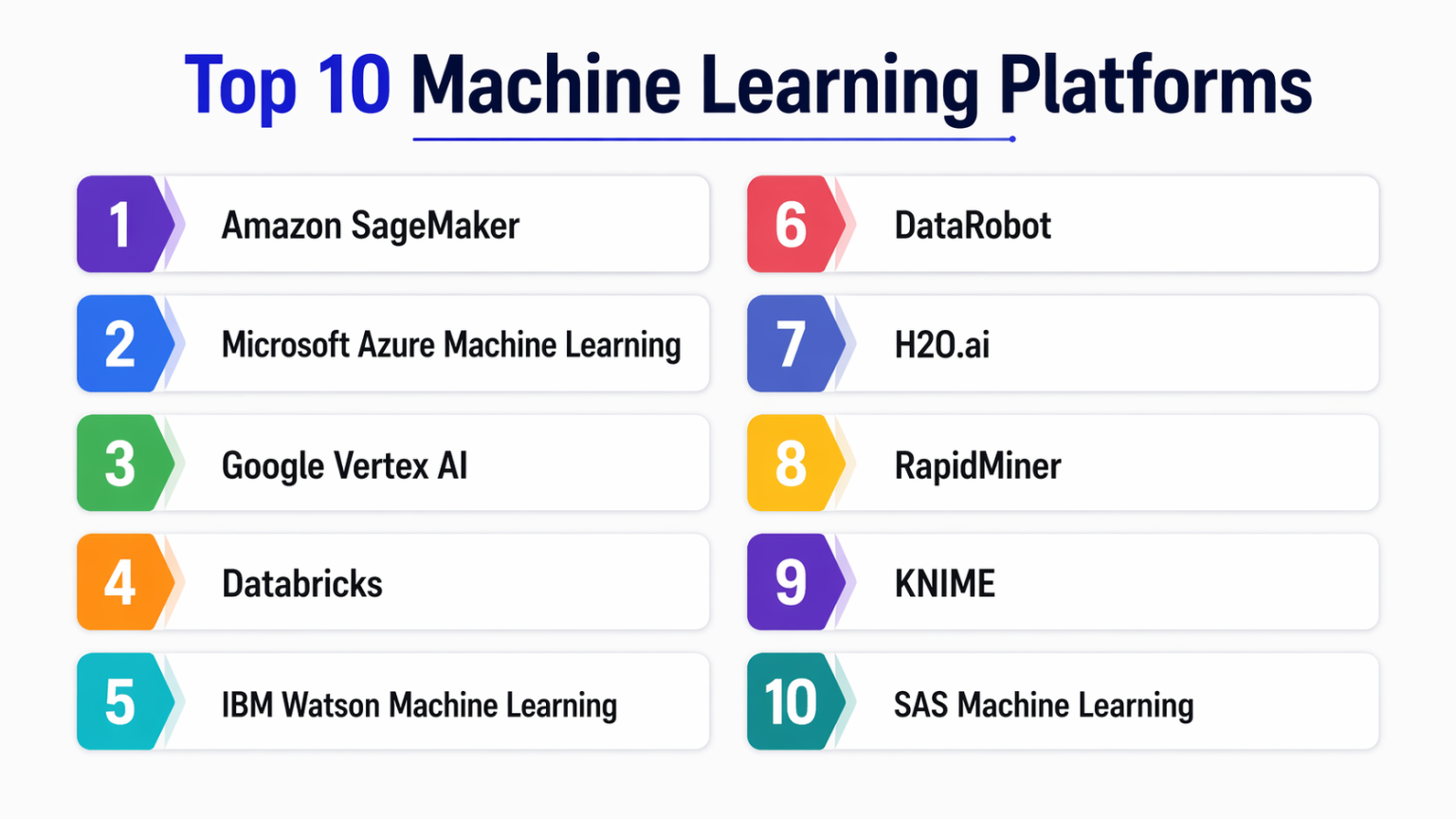 Top Platform Machine Top 10 Machine Learning Platforms: Features, Pros, Cons & Comparison ...