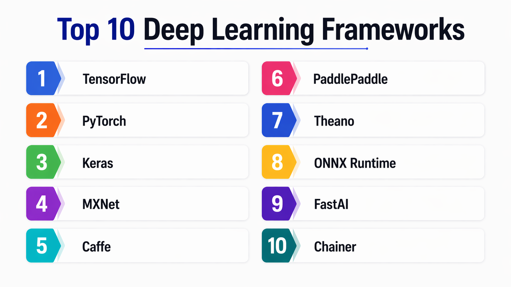 Top 10 Deep Learning Frameworks : Features, Pros, Cons & Comparison ...