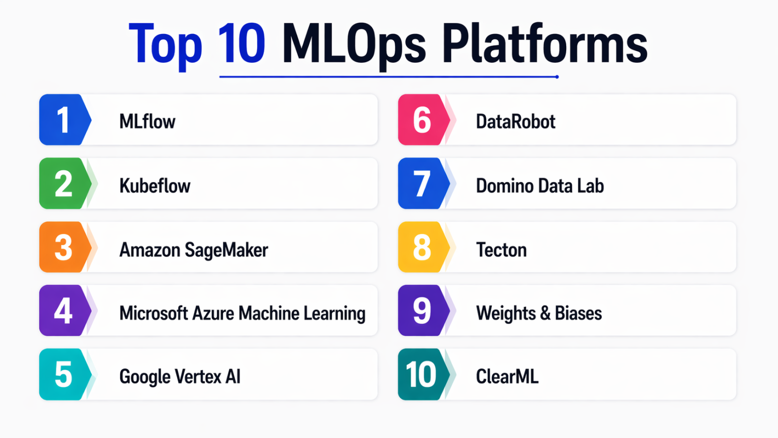 Top 10 MLOps Platforms : Features, Pros, Cons & Comparison – Bangalore ...