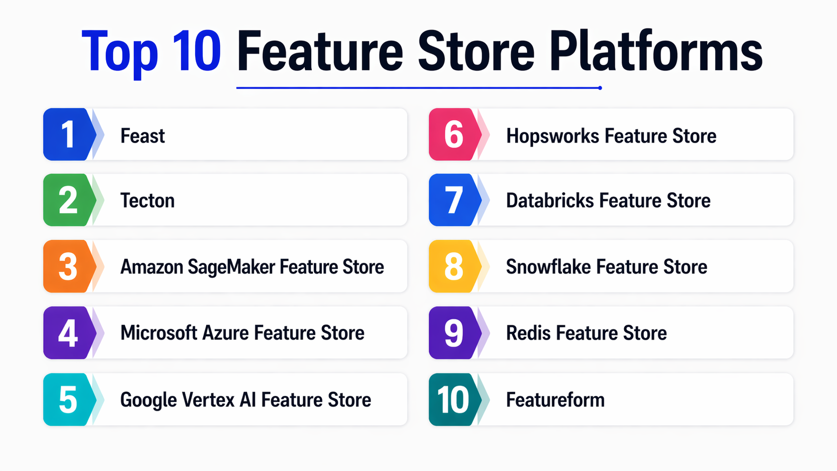 In Store Feature Top 10 Feature Store Platforms : Features, Pros, Cons & Comparison ...