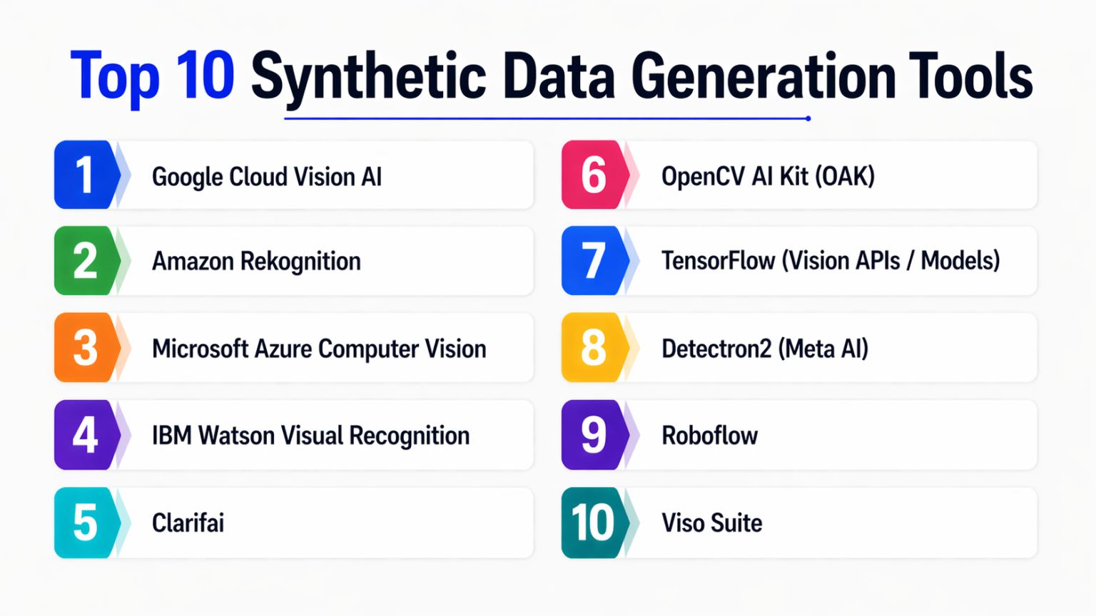 Top 10 Computer Vision Platforms: Features, Pros, Cons & Comparison ...