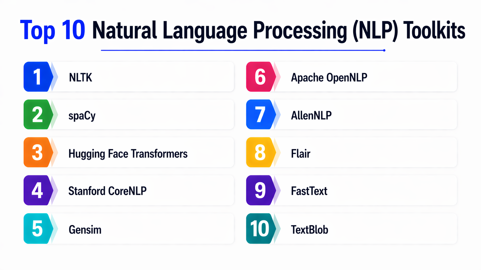 Top 10 Natural Language Processing (NLP) Toolkits : Features, Pros ...