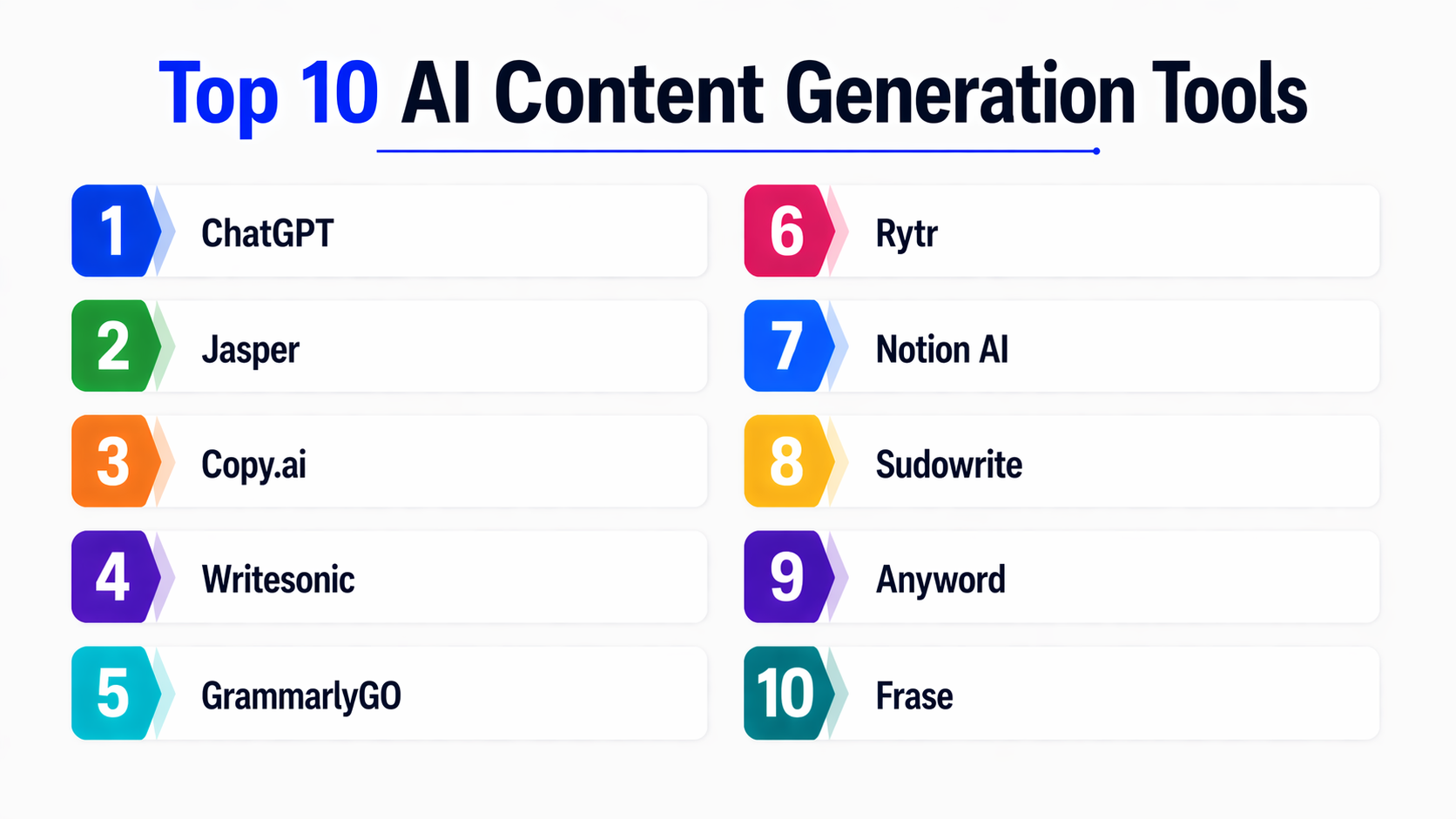 Top 10 AI Content Generation Tools : Features, Pros, Cons & Comparison ...