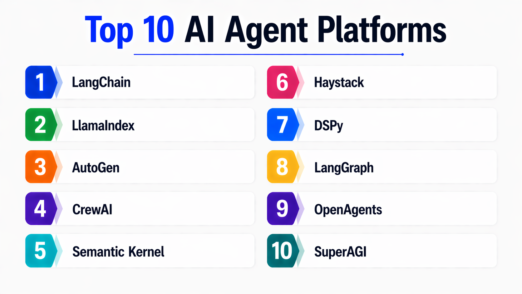 Top 10 AI Agent Platforms: Features, Pros, Cons & Comparison ...