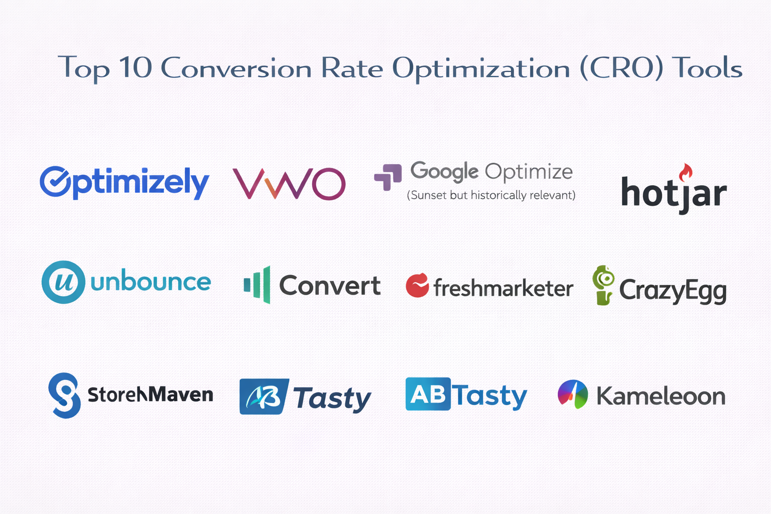 Top 10 Conversion Rate Optimization (CRO) Tools: Features, Pros, Cons ...