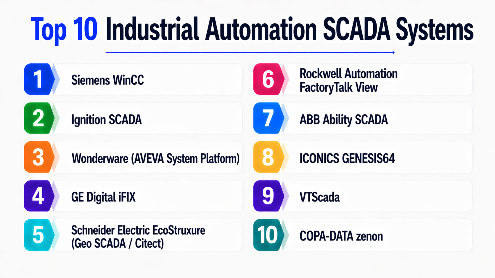 Top 10 Industrial Automation SCADA Systems: Features, Pros, Cons ...