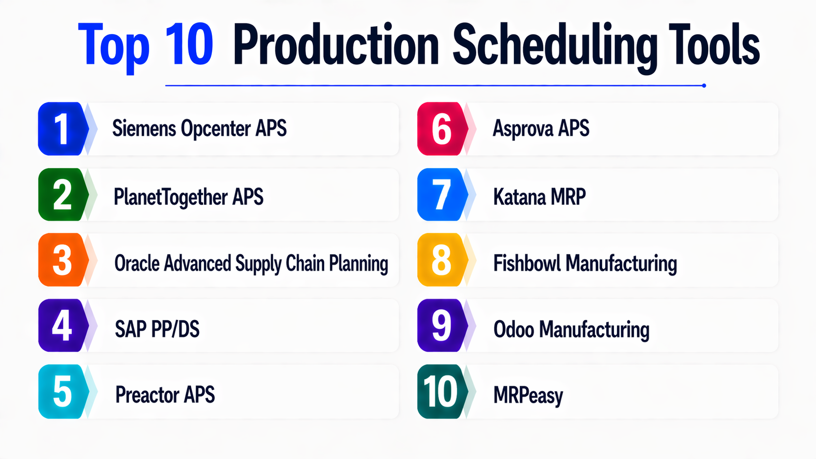 Top 10 Production Scheduling Tools: Features, Pros, Cons & Comparison ...