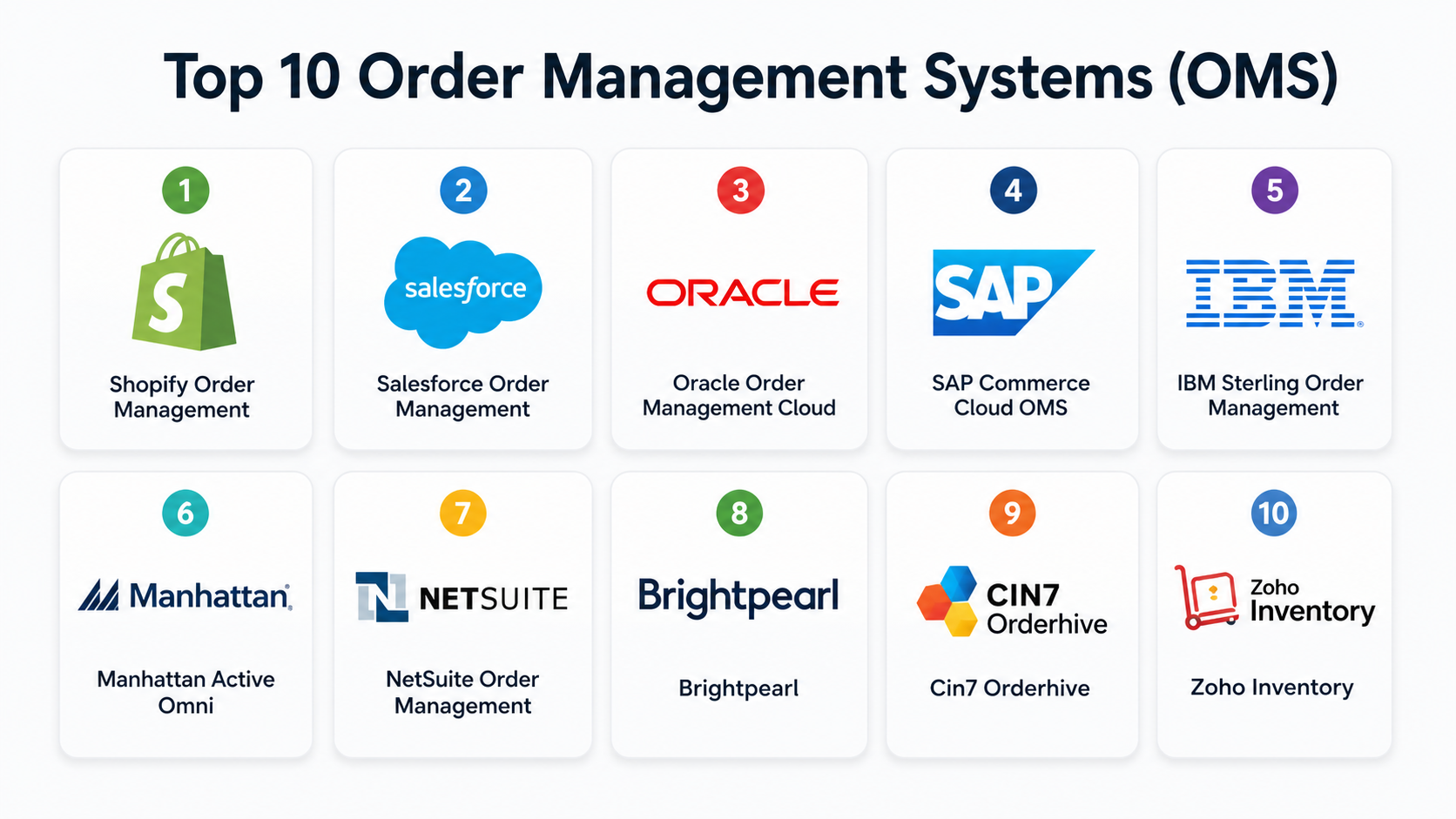 Multiple Order Management System Top 10 Order Management Systems (OMS): Features, Pros, Cons ...