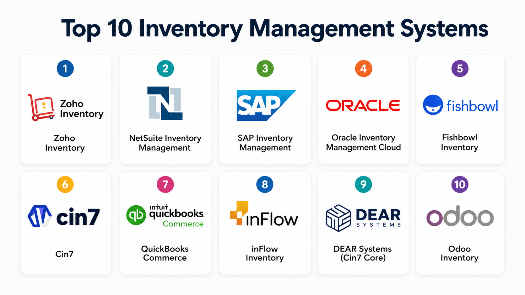 Top 10 Inventory Management Systems: Features, Pros, Cons & Comparison ...