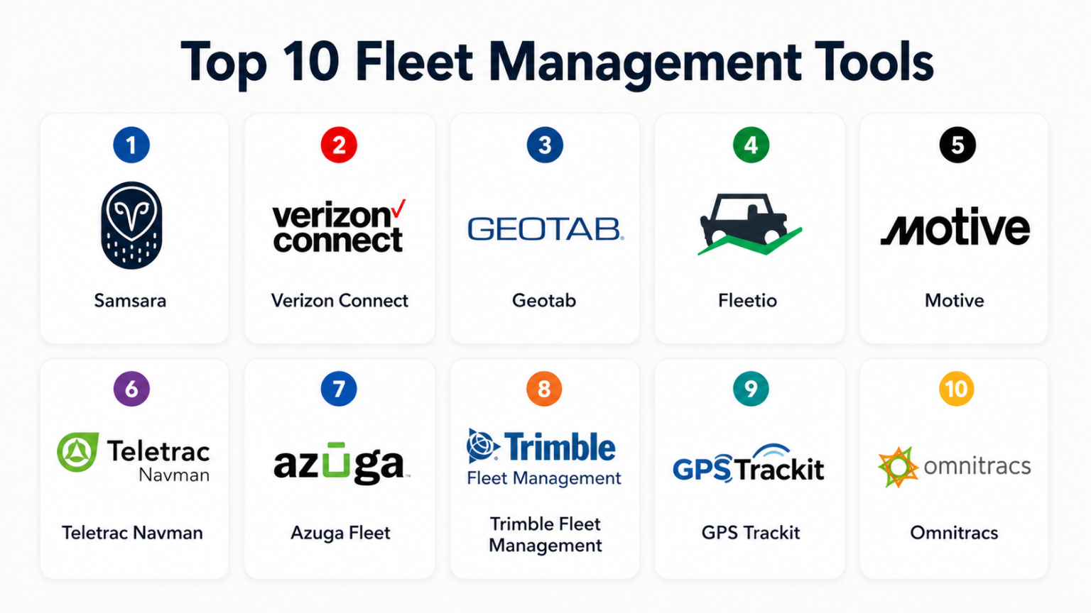 Top 10 Fleet Management Tools: Features, Pros, Cons & Comparison ...