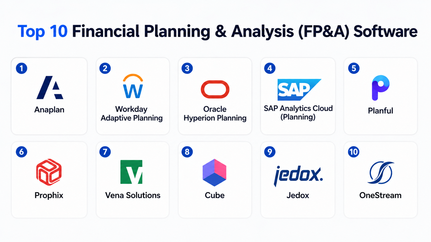 Top 10 Financial Planning & Analysis (FP&A) Software: Features, Pros ...