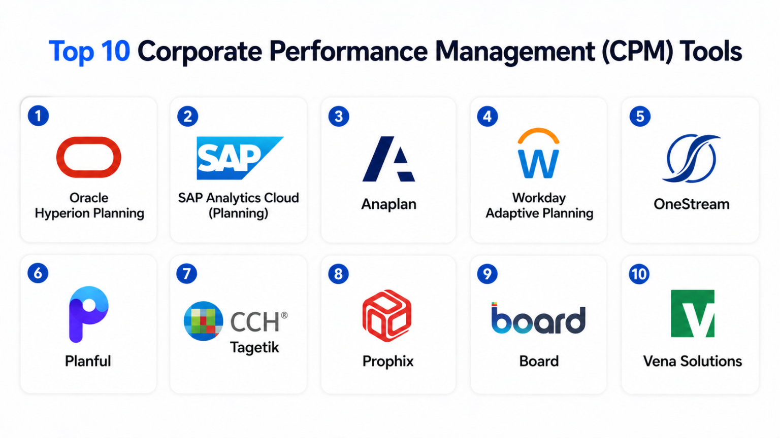 Top 10 Corporate Performance Management (CPM) Tools: Features, Pros ...