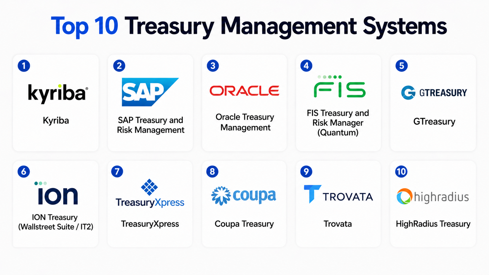 Top 10 Treasury Management Systems: Features, Pros, Cons & Comparison ...