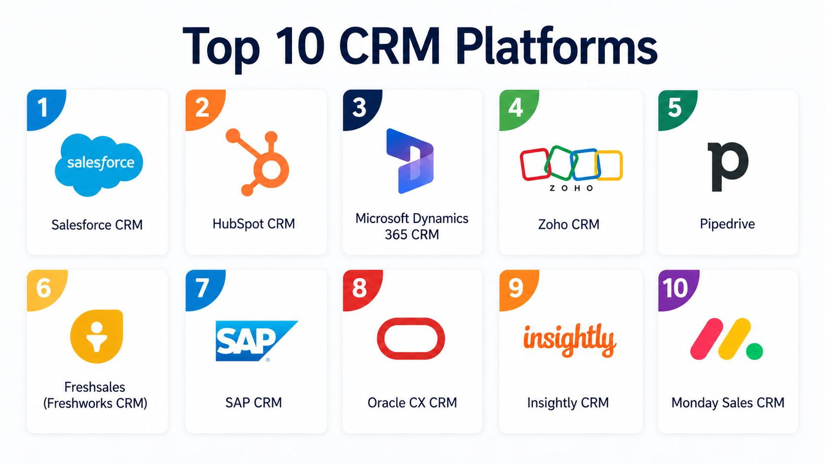 Top 10 CRM Platforms: Features, Pros, Cons & Comparison – Bangalore Orbit