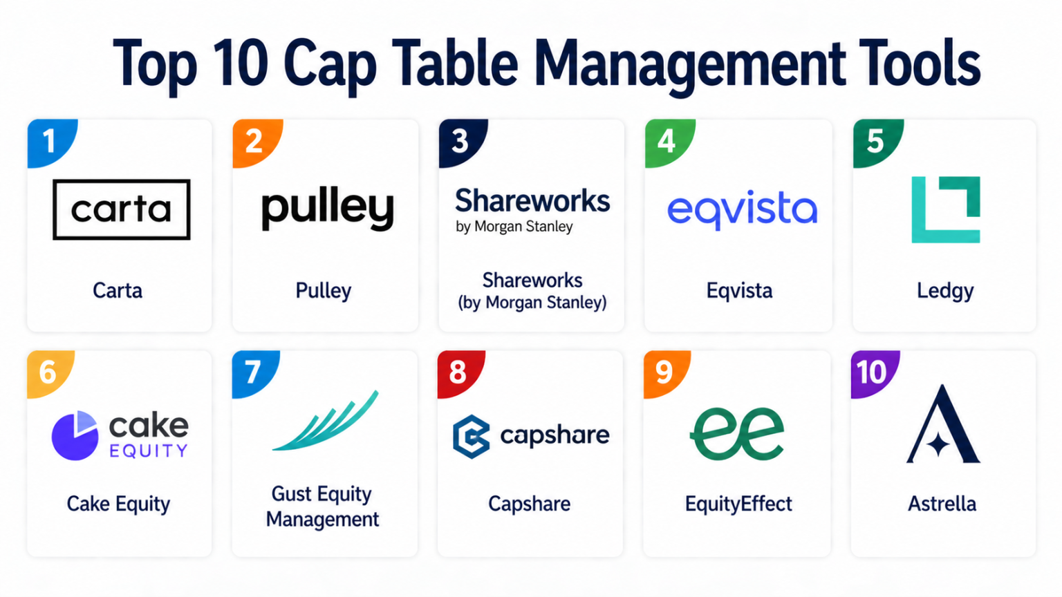 Top 10 Cap Table Management Tools: Features, Pros, Cons & Comparison ...