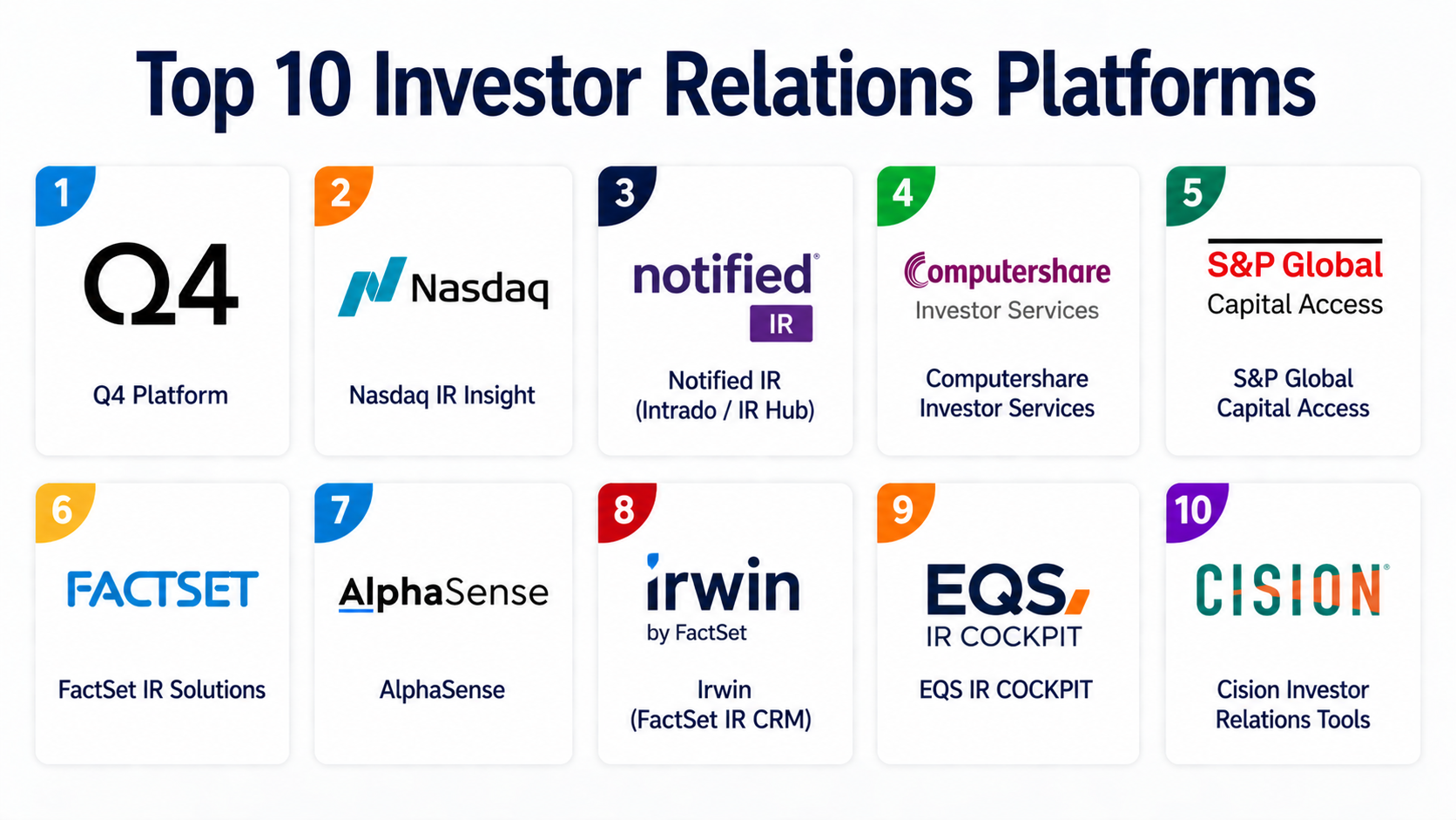 Top 10 Investor Relations Platforms: Features, Pros, Cons & Comparison ...