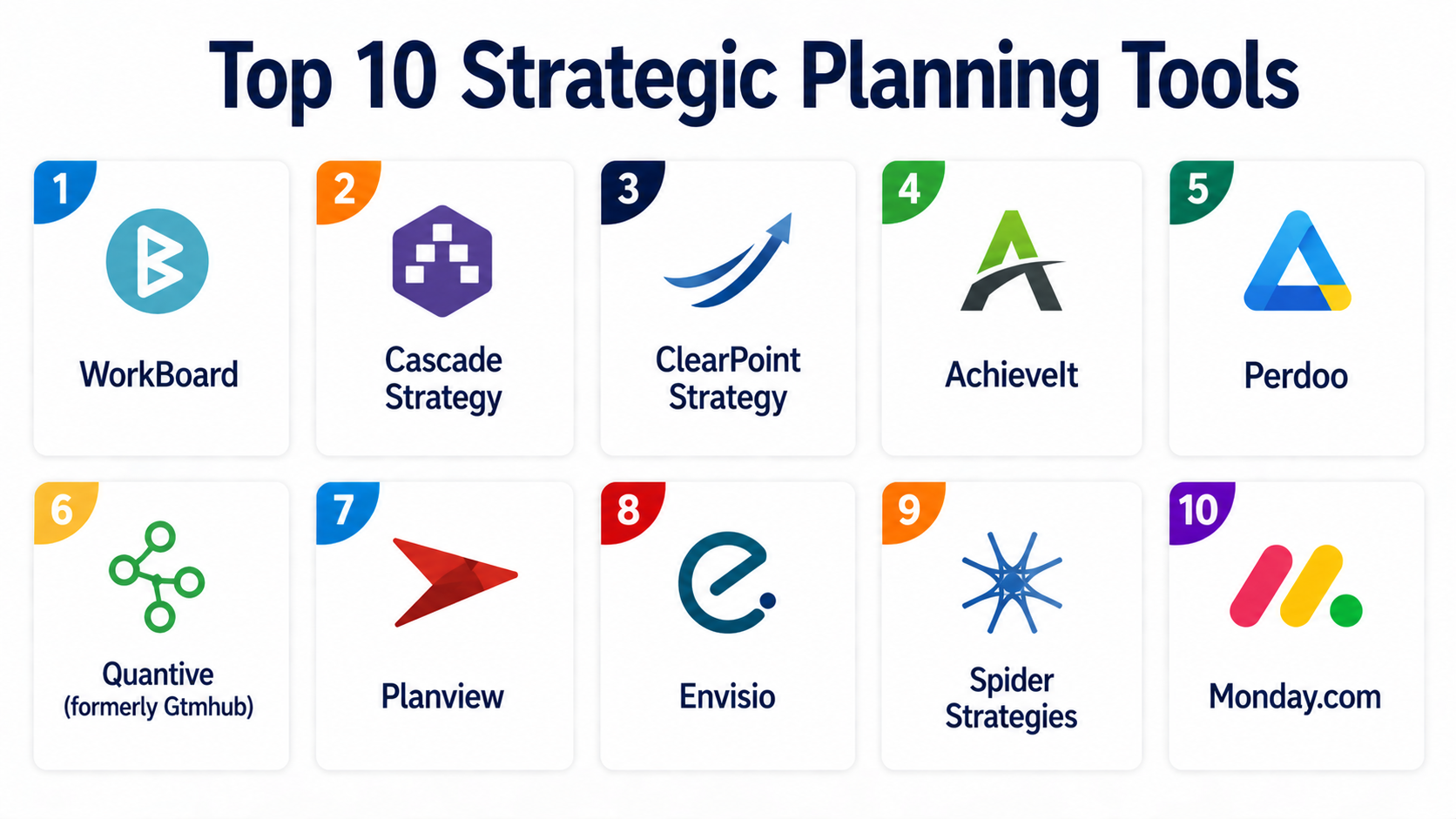 Top 10 Strategic Planning Tools: Features, Pros, Cons & Comparison ...