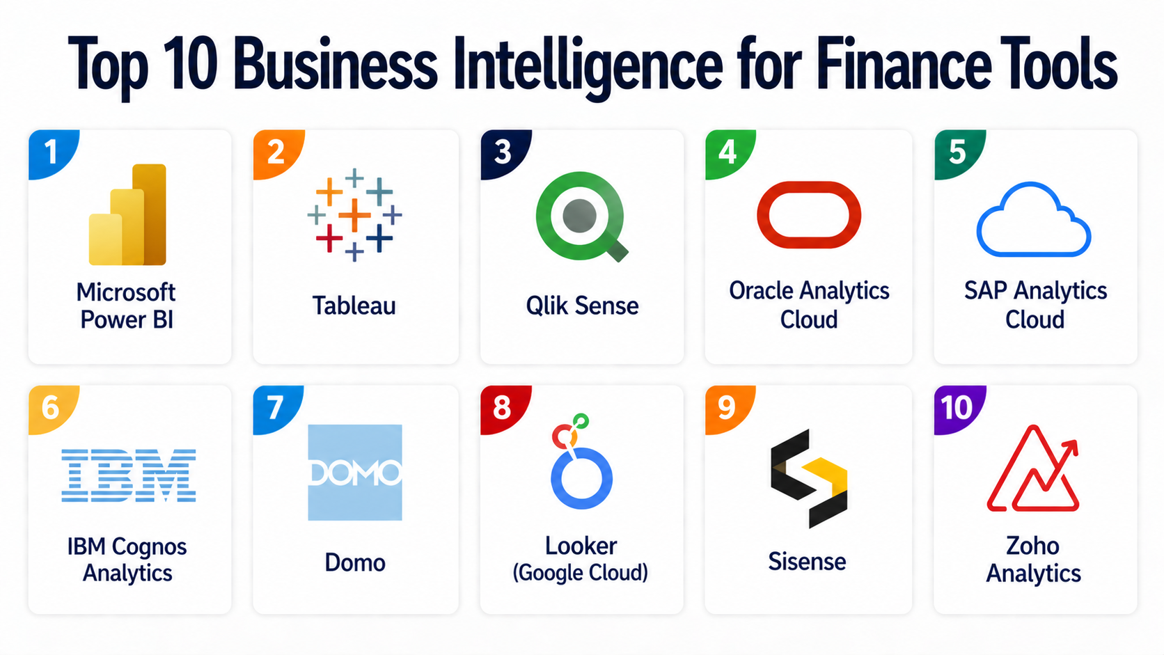 Top 10 Business Intelligence for Finance Tools: Features, Pros, Cons ...
