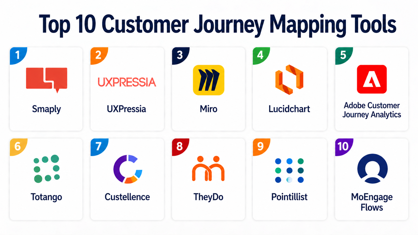Top 10 Customer Journey Mapping Tools: Features, Pros, Cons ...