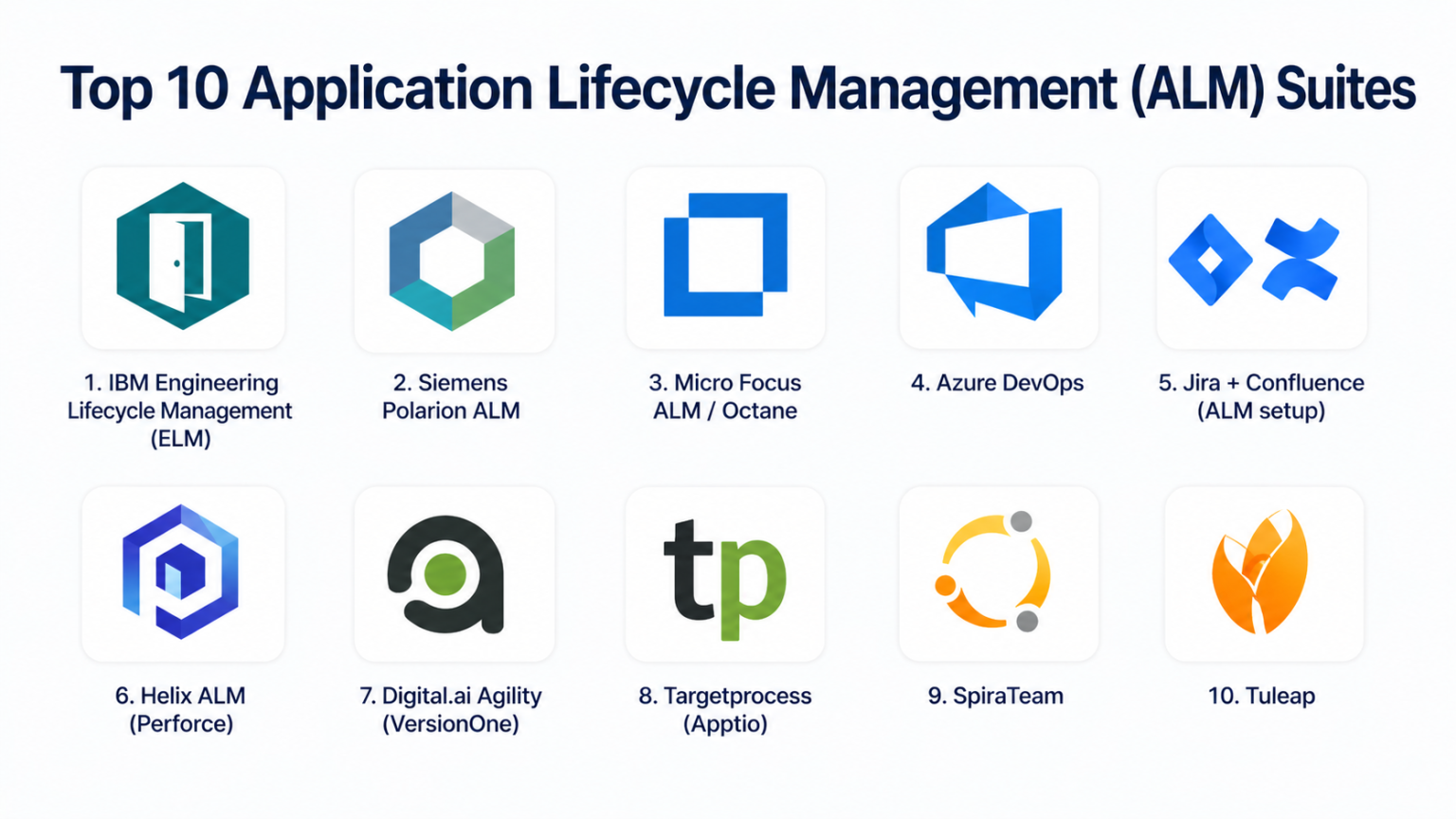 Top 10 Application Lifecycle Management (ALM) Suites: Features, Pros ...