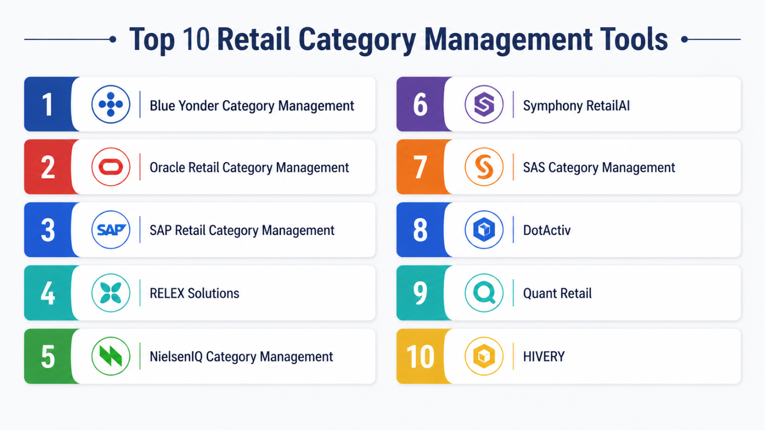 Top 10 Retail Category Management Tools: Features, Pros, Cons ...