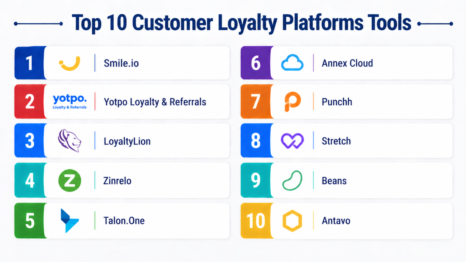 Top 10 Customer Loyalty Platforms: Features, Pros, Cons & Comparison ...