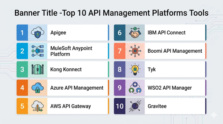 Top 10 API Management Platforms: Features, Pros, Cons & Comparison ...