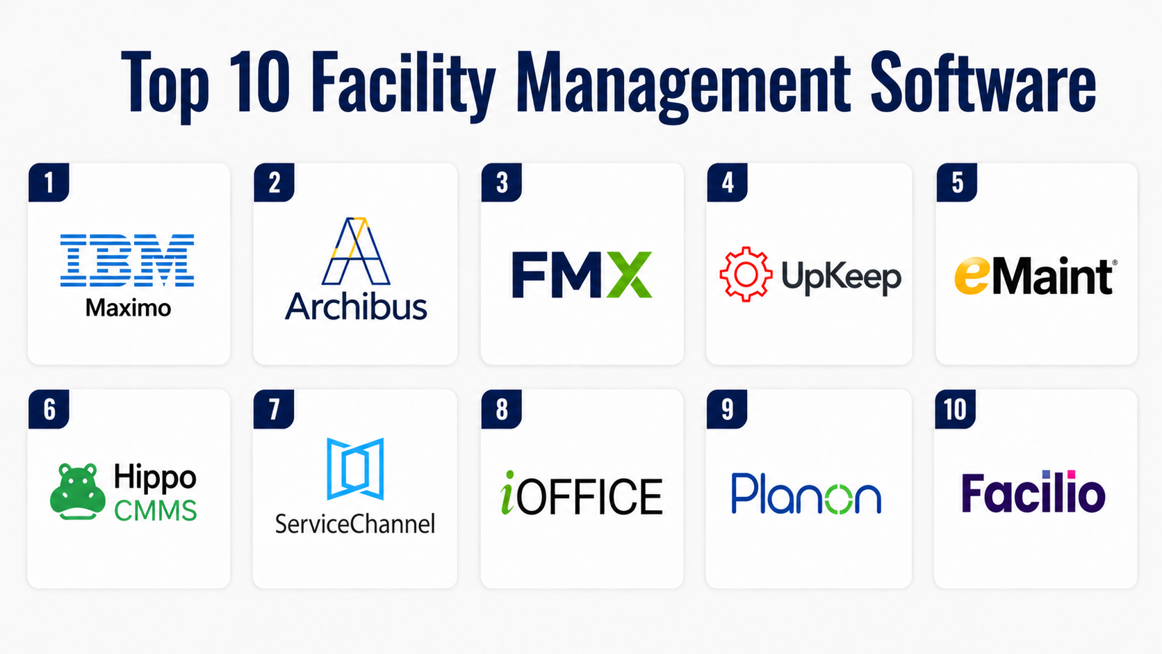 Top 10 Facility Management Software: Features, Pros, Cons & Comparison ...