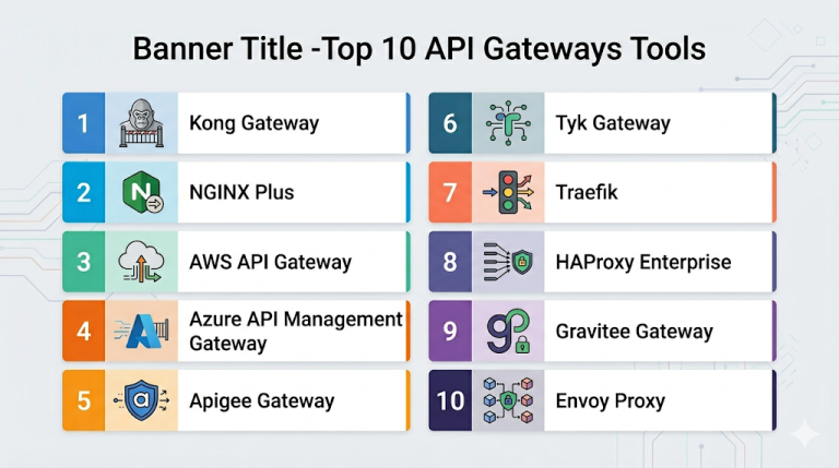 Top 10 API Gateways: Features, Pros, Cons & Comparison – Bangalore Orbit