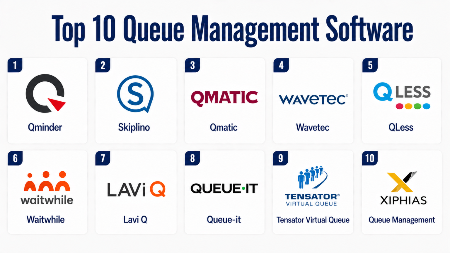 Best Queue Manager Top 10 Queue Management Software: Features, Pros, Cons & Comparison ...