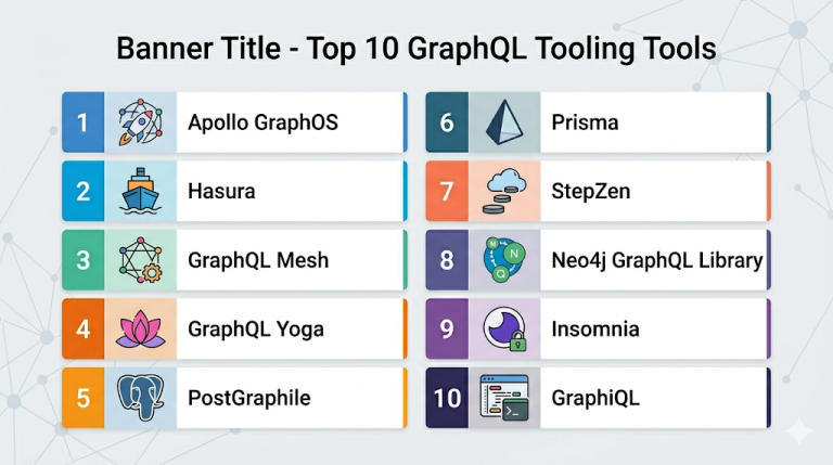 Top 10 GraphQL Tooling: Features, Pros, Cons & Comparison – Bangalore Orbit