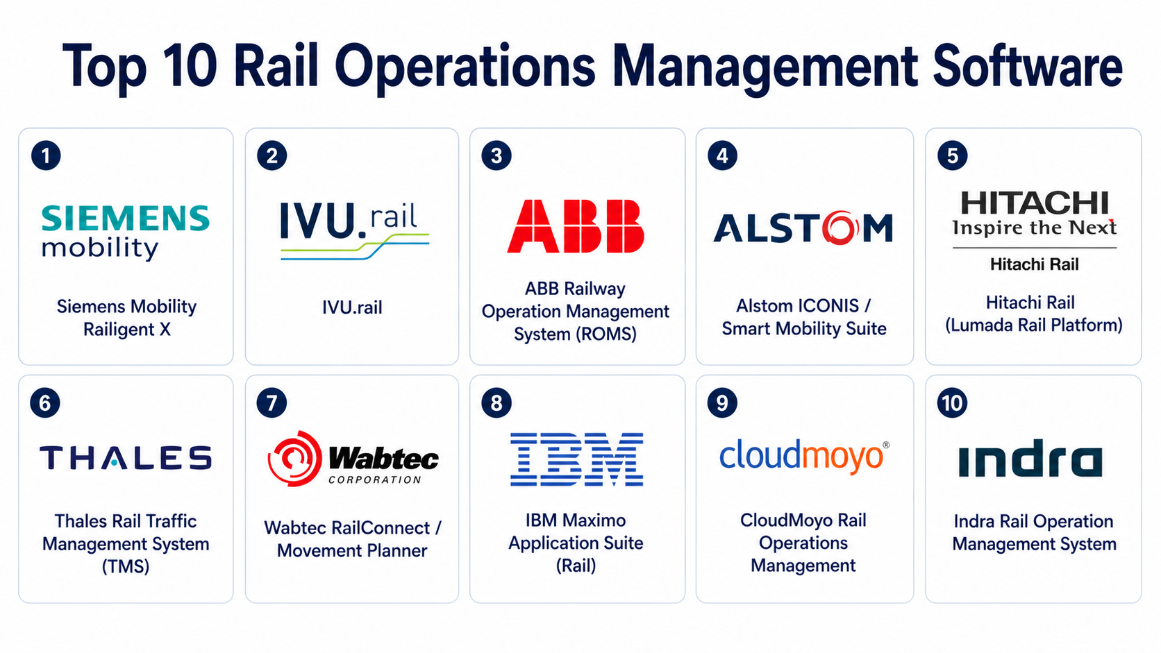 Freight Rail Rpa Software Top 10 Rail Operations Management Software: Features, Pros, Cons ...