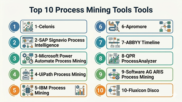 Mining Toool Top 10 Process Mining Tools: Features, Pros, Cons & Comparison ...
