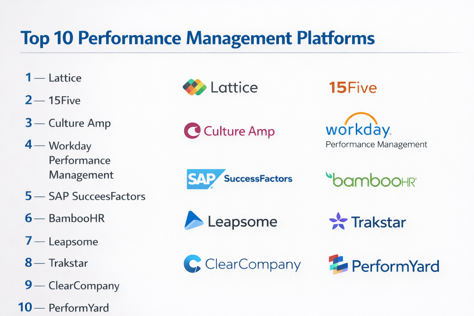 Top 10 Performance Management Platforms: Features, Pros, Cons ...