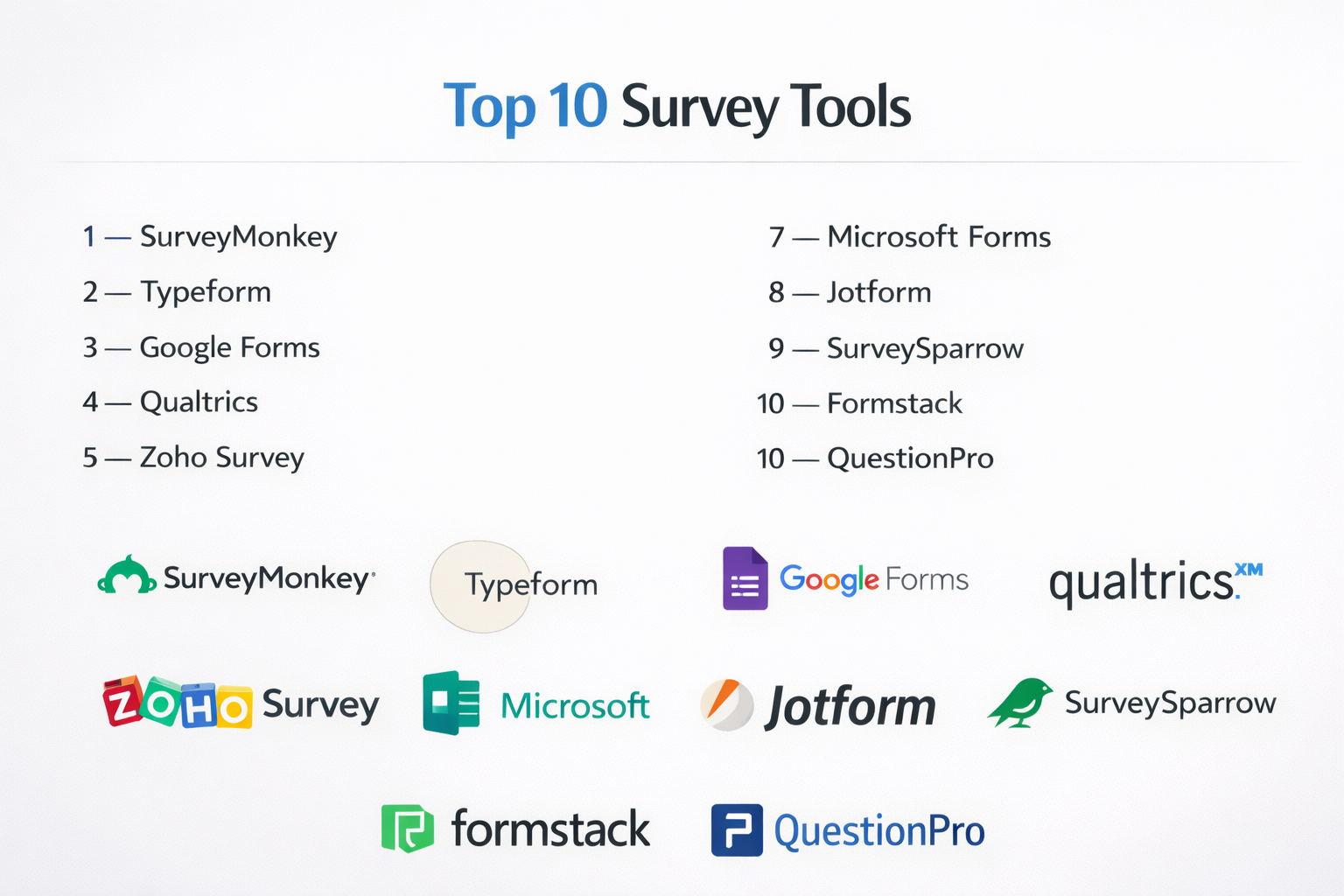 Top 10 Survey Tools: Features, Pros, Cons & Comparison – Bangalore Orbit