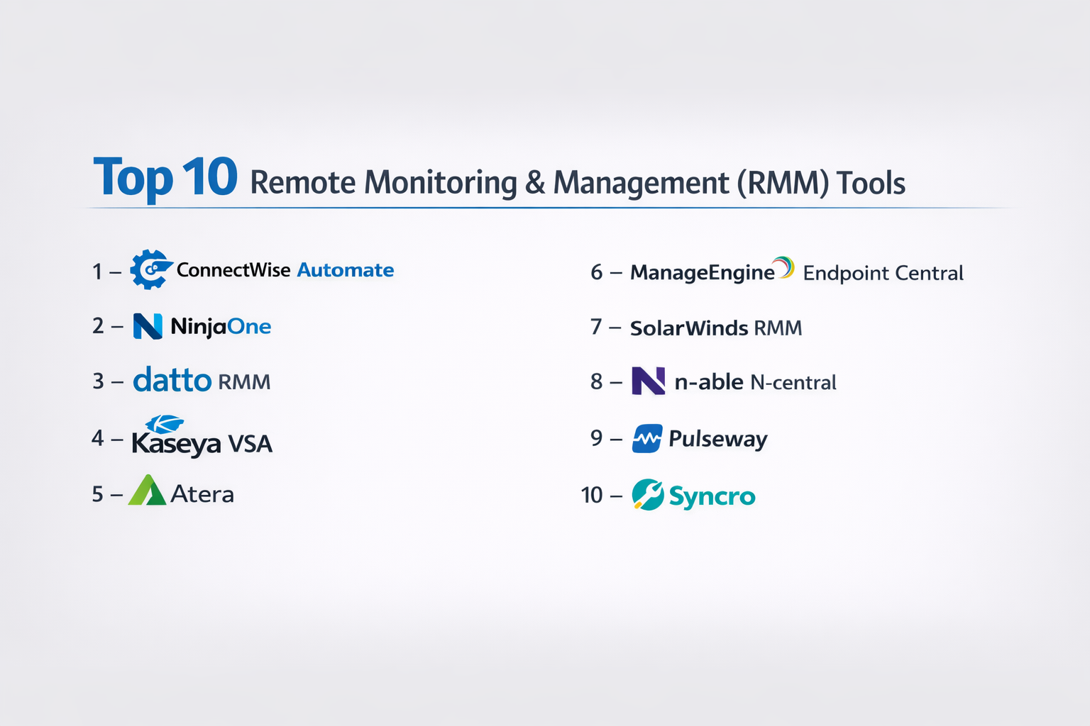 Top 10 Remote Monitoring & Management (RMM) Tools: Features, Pros, Cons ...