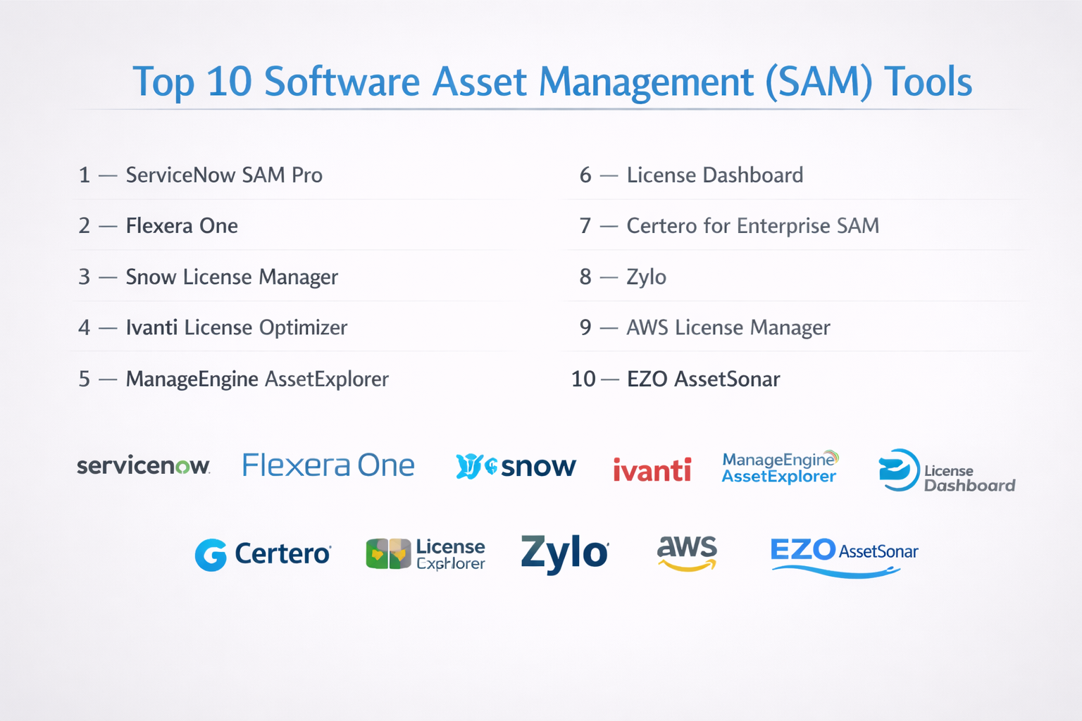 Sam With Ranger Software Top 10 Software Asset Management (SAM) Tools: Features, Pros, Cons ...
