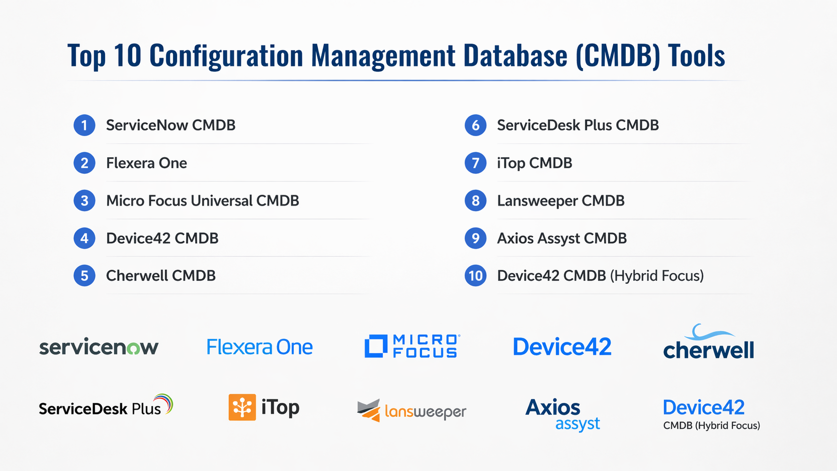 Top 10 Configuration Management Databases (CMDB) Tools: Features, Pros ...