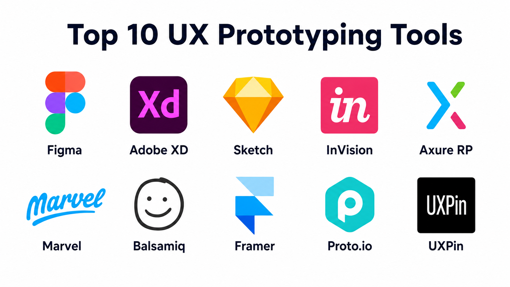 Top 10 UX Prototyping Tools: Features, Pros, Cons & Comparison ...