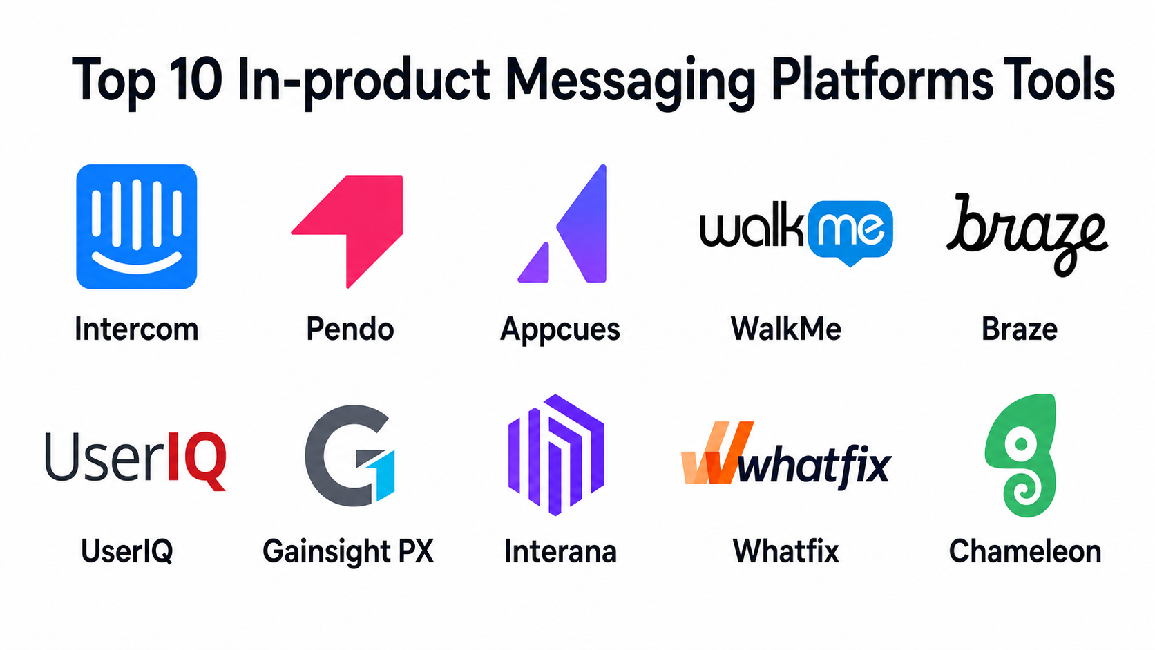 Top 10 In-product Messaging Platforms: Features, Pros, Cons ...
