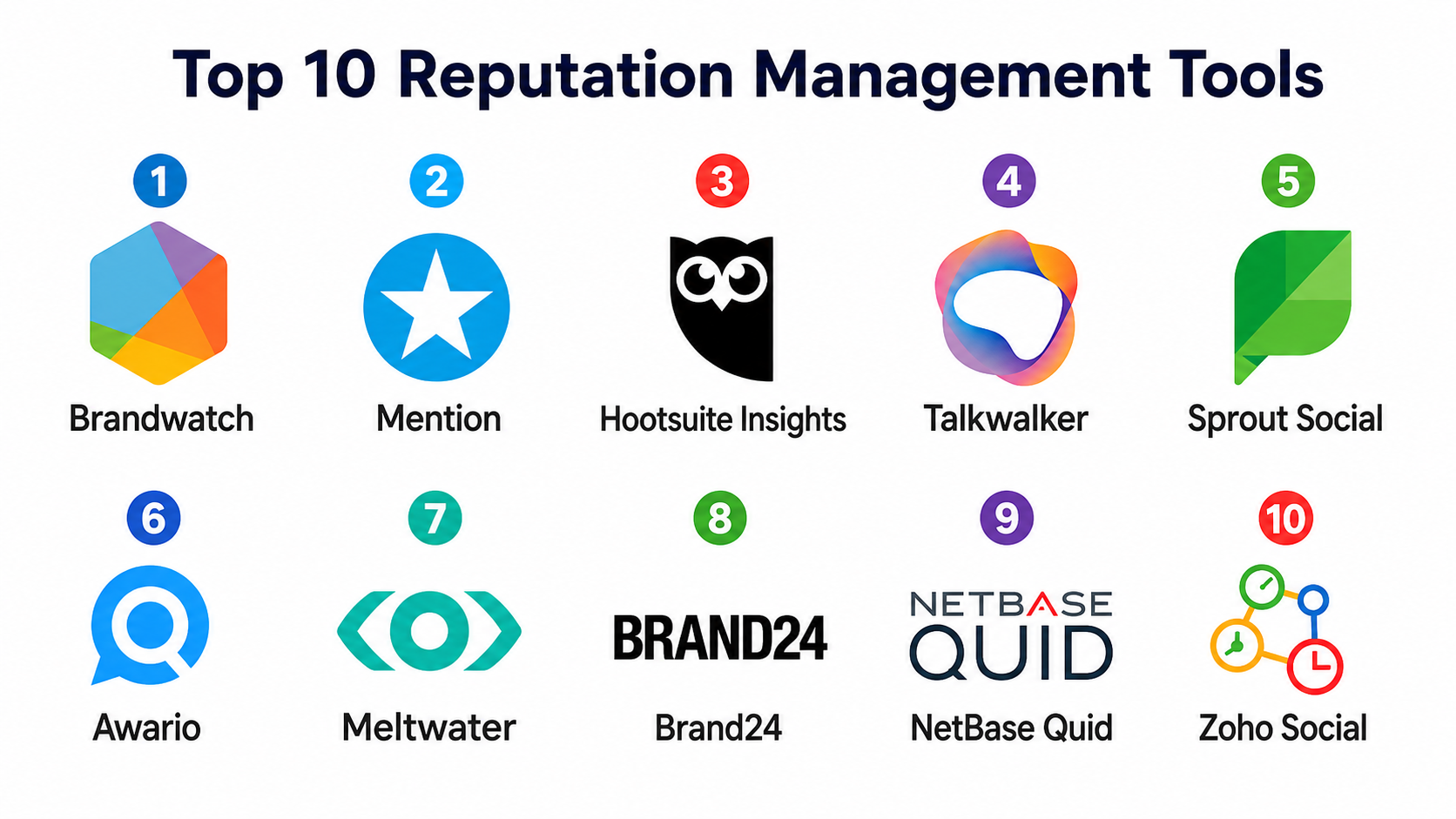 Top 10 Reputation Management Tools: Features, Pros, Cons & Comparison ...