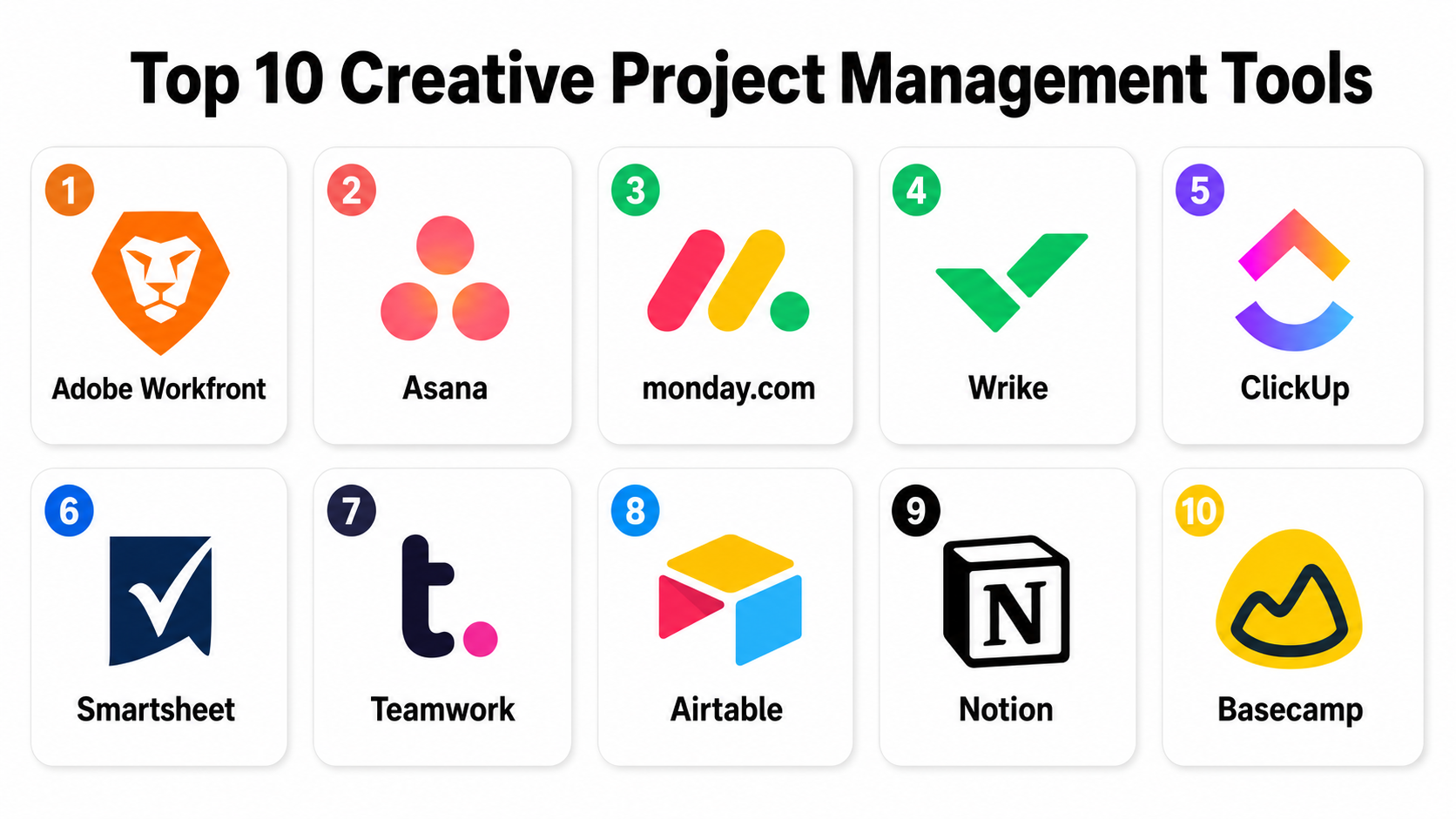 Top 10 Creative Project Management Tools: Features, Pros, Cons ...