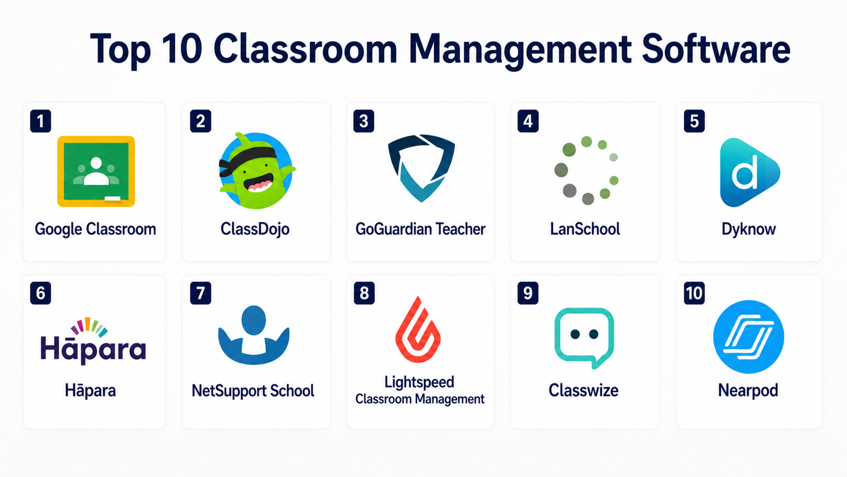 Top 10 Classroom Management Software: Features, Pros, Cons & Comparison ...