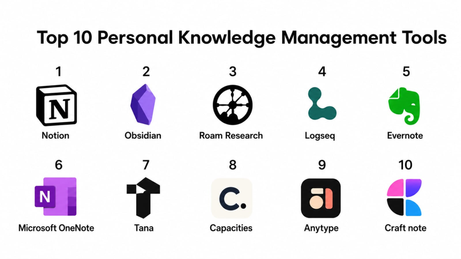 Knowledge Workplace Tools Top 10 Personal Knowledge Management Tools: Features, Pros, Cons ...