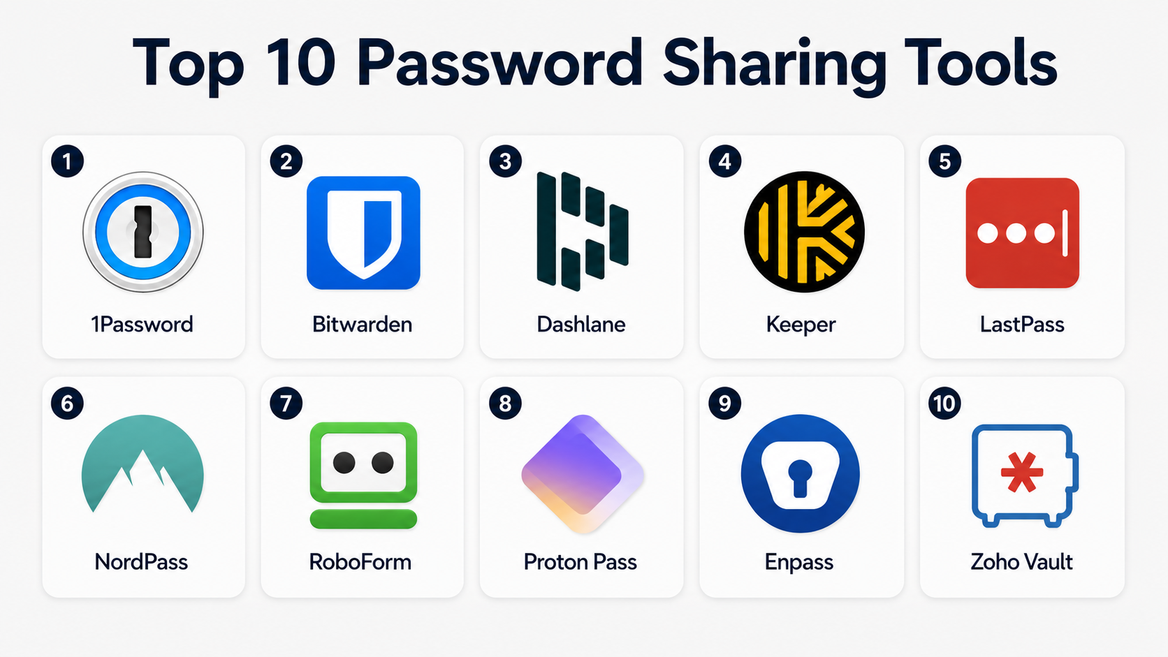Top 10 Password Sharing Tools: Features, Pros, Cons & Comparison ...