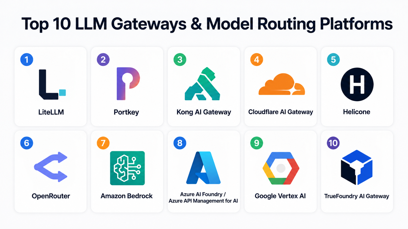 Key Model Routing Platforms Top 10 LLM Gateways & Model Routing Platforms: Features, Pros, Cons ...