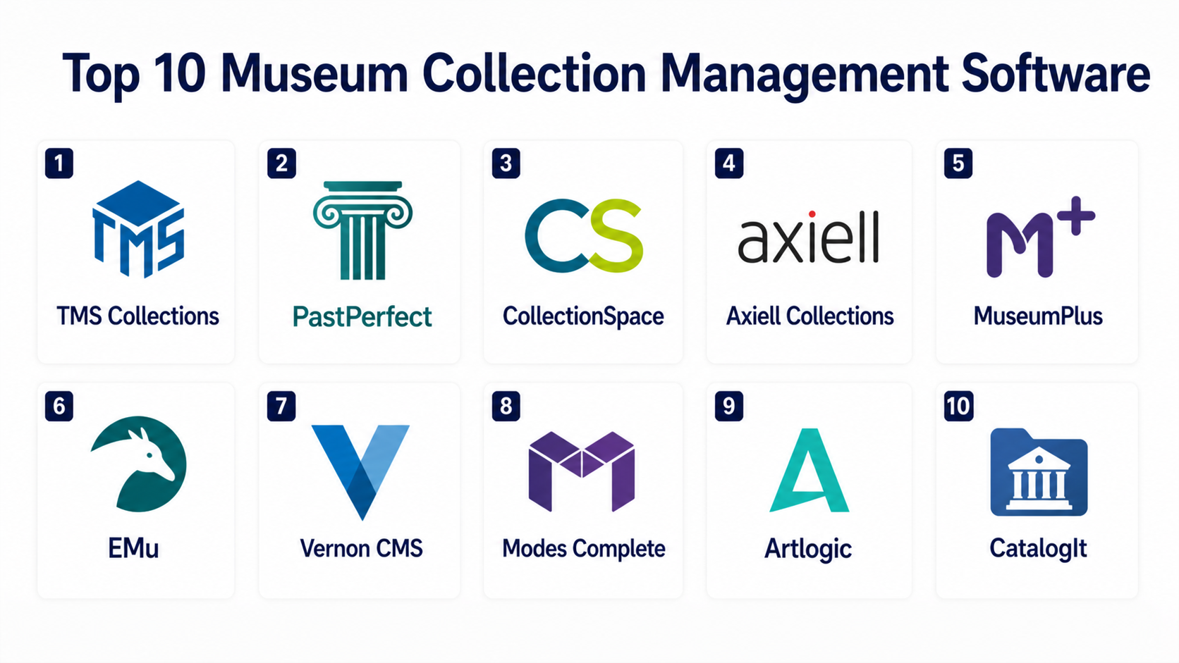 Top 10 Museum Collection Management Software: Features, Pros, Cons ...